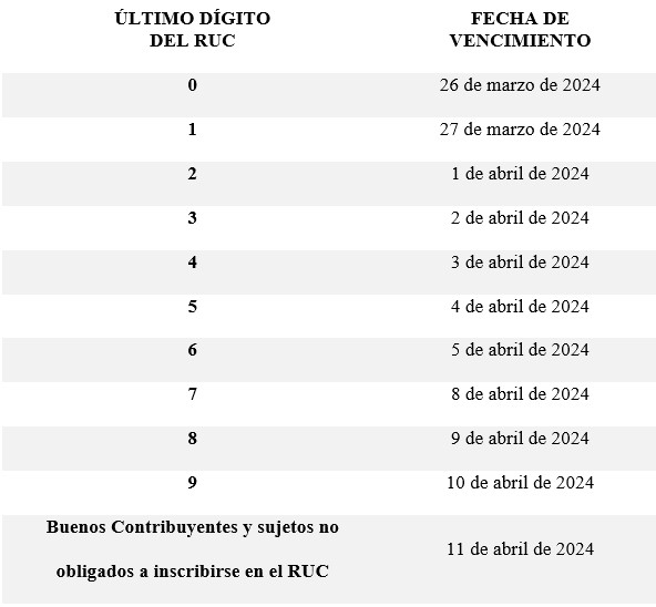 Declaración Jurada Anual de Impuesto a la Renta 2023: ¡Todo lo que necesitas saber y fechas clave para cumplir con tu deber tributario!