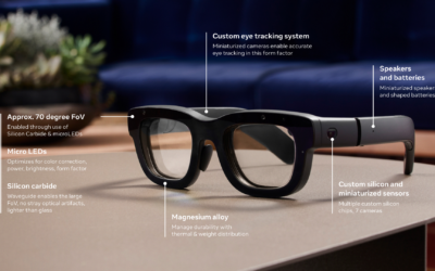 Meta presenta Orion: Los lentes holográficos más avanzados del mundo